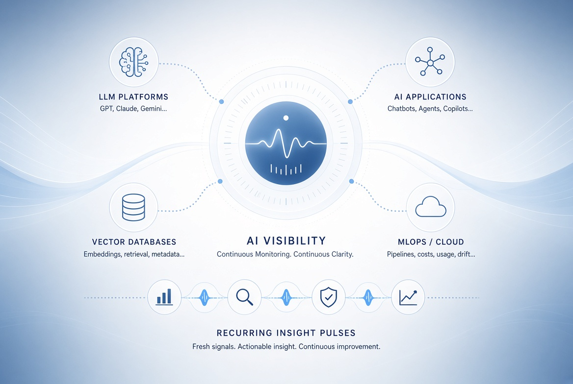 How Often Should a Company Monitor Its Visibility in AI-Generated Answers?